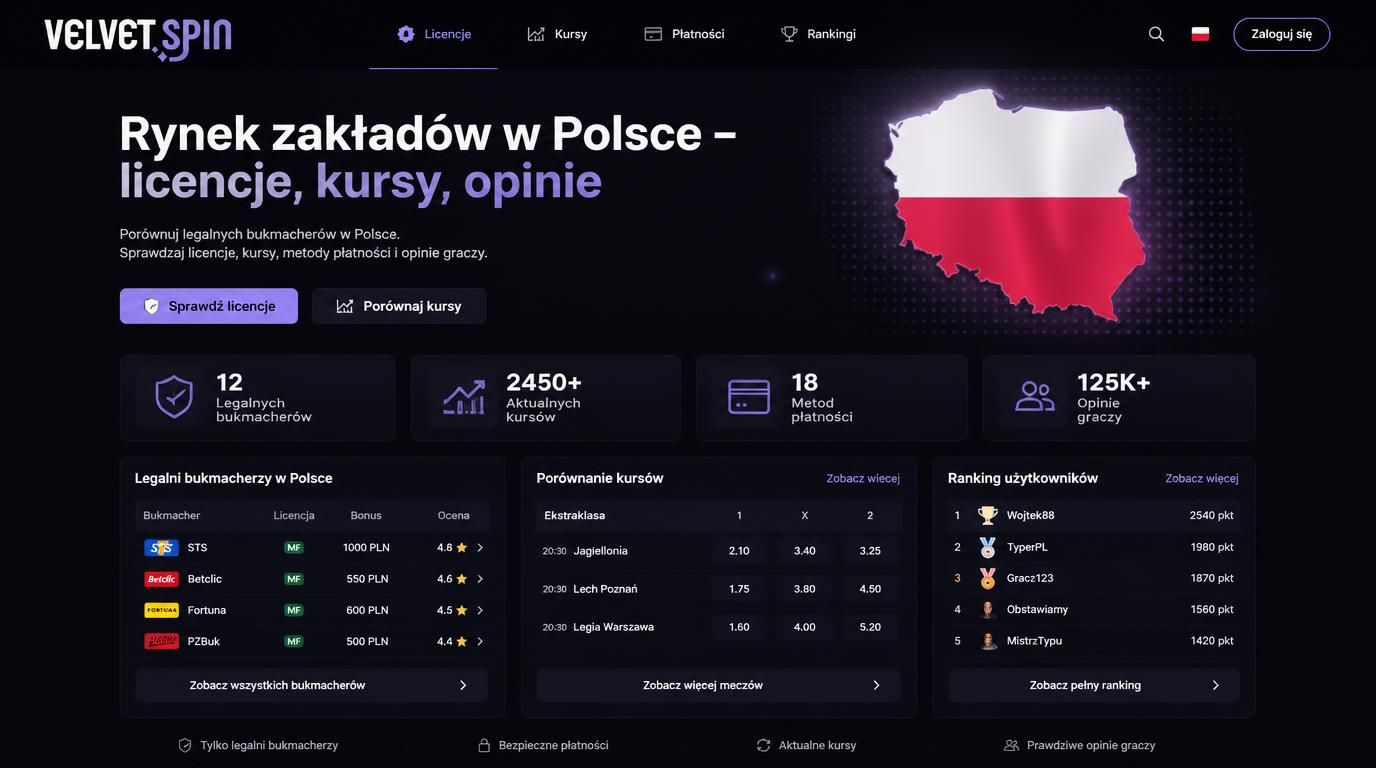 Interfejs z akcentem polskim: licencje, kursy, opinie