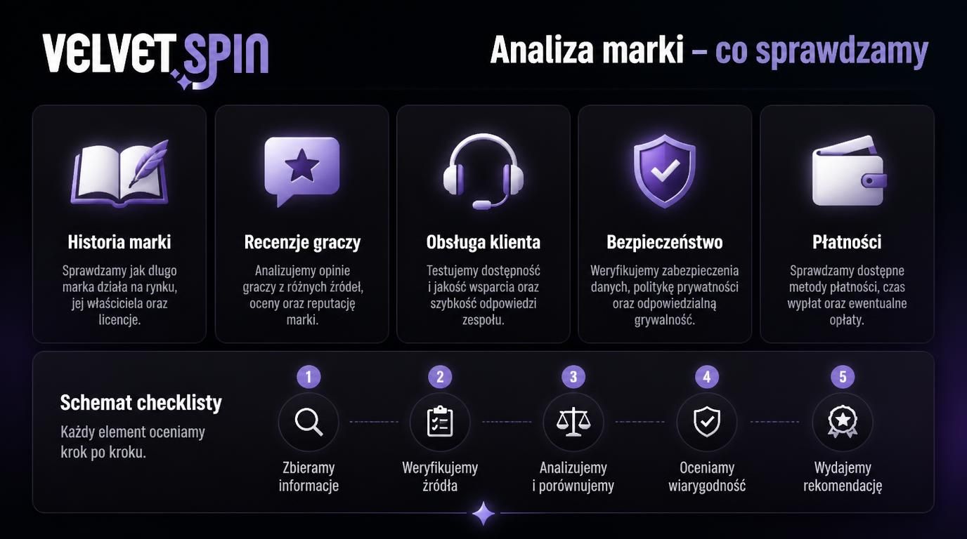 Ikony analizy: historia, opinie, bezpieczeństwo