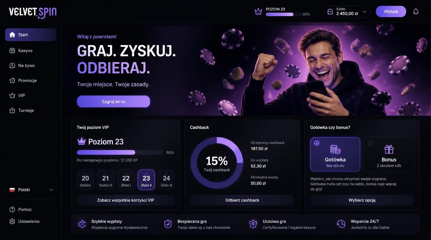 Schemat poziomów VIP z cashbackiem i warunkami